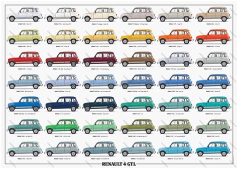 Illustrazione artistica di una Renault 4