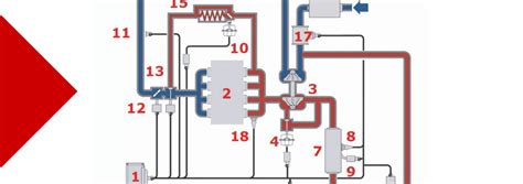 Figura 1 - Schema ricircolo gas di scarico Renault