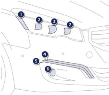 Dettaglio fari anteriori Peugeot 508 con luci diurne a LED