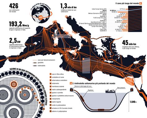Mappa delle infrastrutture sottomarine