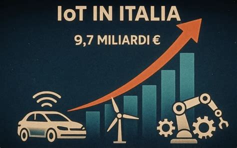 Infografica che mostra la crescita prevista per i lavori legati alla mobilità elettrica
