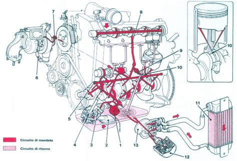 Schema di installazione motore turbo Punto GT in Fiat 600