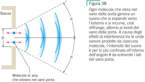 Immagine stilizzata di un'auto con onde sonore che escono dall'autoradio, simboleggiando la musica via Bluetooth.