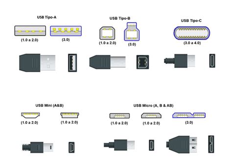 Diagramma che mostra le diverse tipologie di adattatori Bluetooth per auto: AUX, FM e USB.