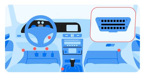 Schema di una porta OBD2 e di uno scanner collegato