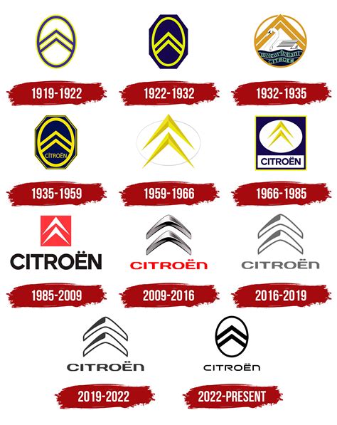 Logo Citroën con le doppie cuspidi