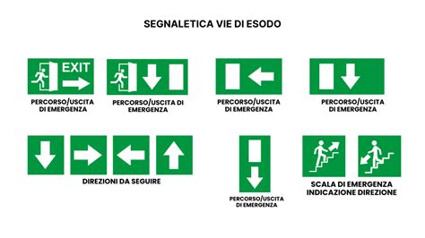 Segnaletica di sicurezza per vie di fuga