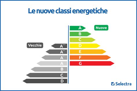 Schema delle classi Mercedes-Benz