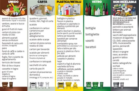Raccolta differenziata e smaltimento