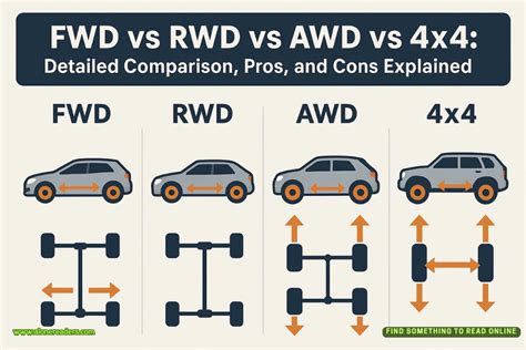 Infografica: Confronto efficienza Toyota Prius FWD vs AWD