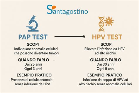 Differenze tra Pap Test e HPV DNA Test