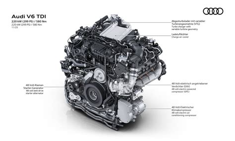 Motore 2.0 TDI di ultima generazione