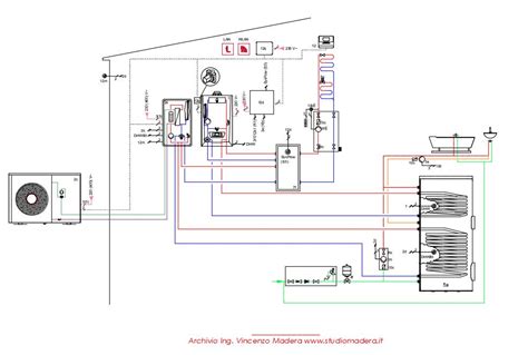 schema impianto di riscaldamento auto