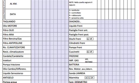 tabella manutenzione preventiva riscaldamento auto