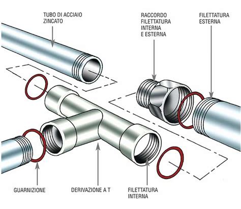 Sezione trasversale di un raccordo idraulico
