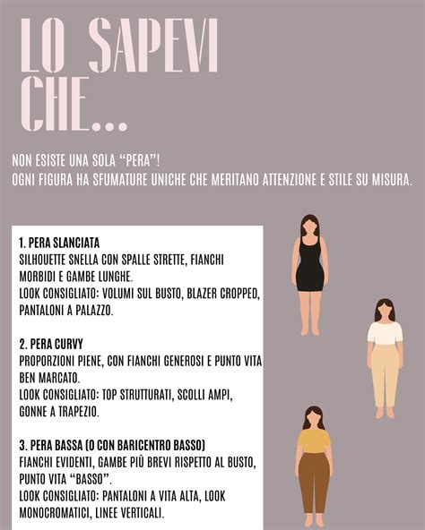 Infografica che illustra le caratteristiche del fisico a pera