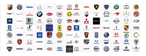 Evoluzione dei marchi automobilistici italiani