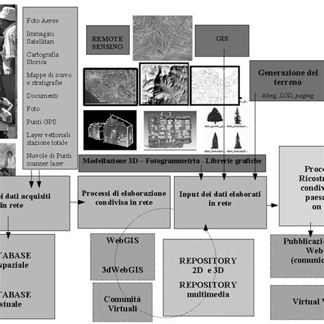 Rappresentazione schematica del processo di rimozione di un veicolo abbandonato