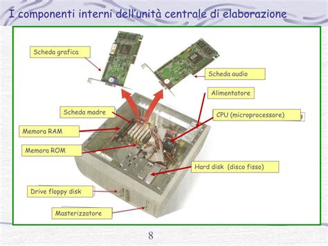 Componenti interni del debimetro