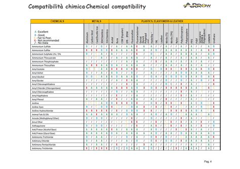 Tabella di compatibilità del debimetro