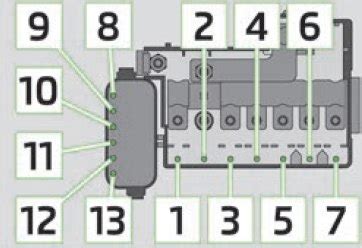 Schema posizione fusibili Skoda Roomster