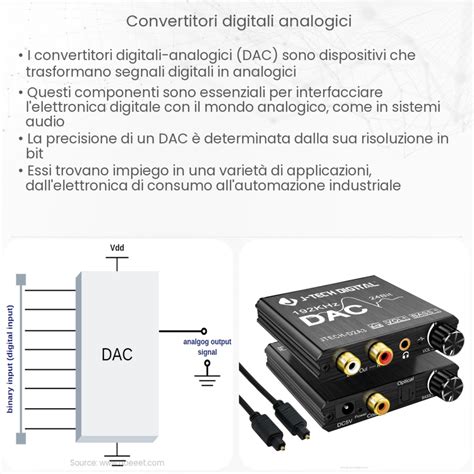 Schema di funzionamento di un convertitore DAC e AD