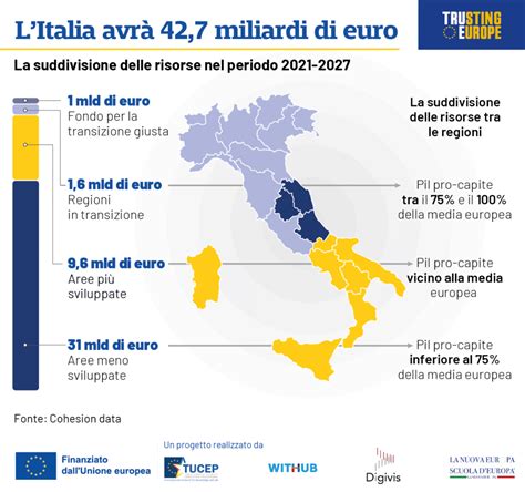 Grafico a torta che mostra la suddivisione delle aliquote IVA in Italia