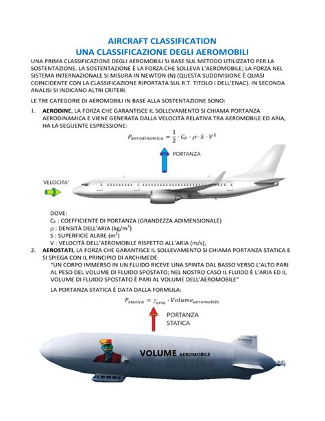 Infografica: Categorie di aeromobili in vendita