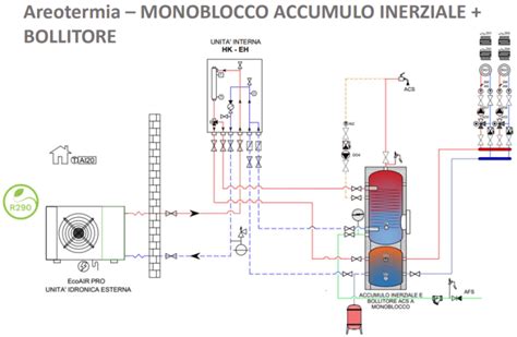 Schema gruppo acqua scaldabagno