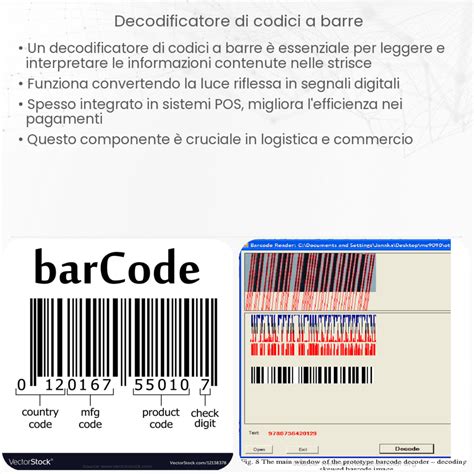 Infografica sul funzionamento di un'app contacalorie con scanner di codici a barre