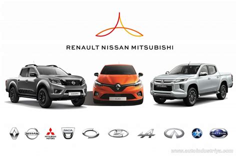 Diagramma: Relazioni azionarie e alleanze tra Renault, Nissan e Mitsubishi