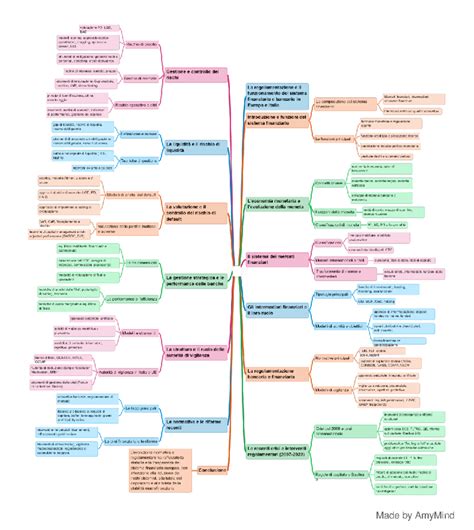 Mappa delle giurisdizioni di regolamentazione finanziaria