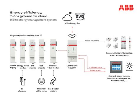 Interfaccia utente del sistema di gestione energetica E-Tech