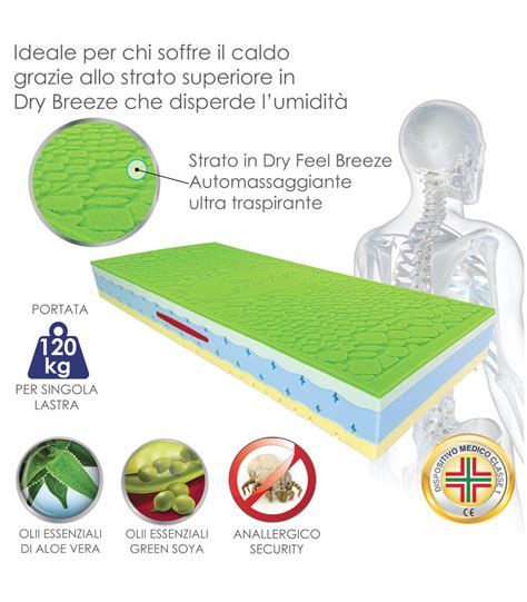 Materasso ibrido, comfort e supporto