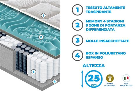 Strati interni del materasso Simba Hybrid Pro