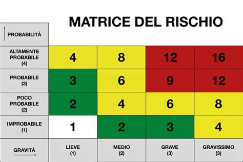 Diagramma della protezione degli occupanti adulti in caso di impatto