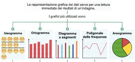 Schema di interpretazione dei risultati del TSI con diversi pattern di colore
