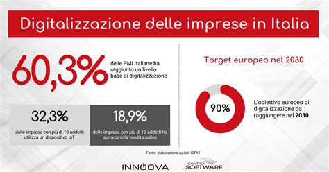 Infografica: Digitalizzazione delle pratiche automobilistiche in Italia