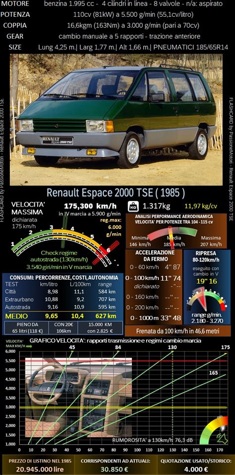 Evoluzione design monovolume europee