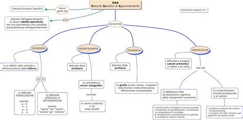 Schema del processo diagnostico per i DSA