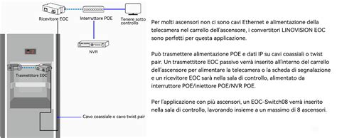 Diagramma che illustra la connessione tra ECU, cablaggio e iniettori