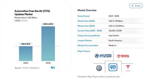 Infografica sulle tendenze chiave nel settore automotive per il 2025