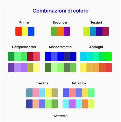 Dettaglio grafico che mostra le diverse combinazioni tra vernice carrozzeria e tetto Karbon Black