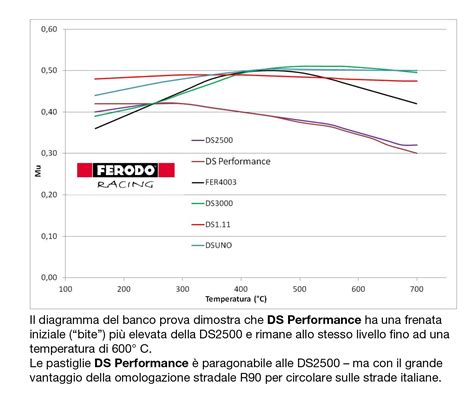 diagramma pastiglie freno