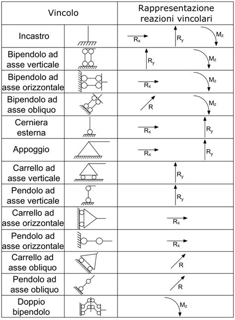 Illustrazione dei segni di usura sul manicotto di guida e sulla forcella di disinnesto