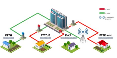 Schema di connettività auto con eSIM