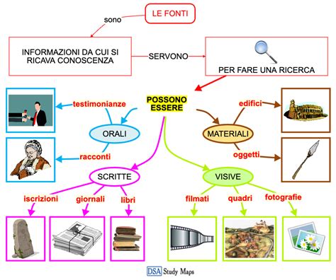 Mappa concettuale delle fonti autorevoli per la link building automotive