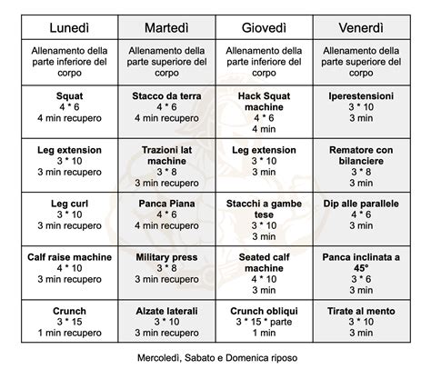 Schema di una settimana tipo di allenamento ibrido per principianti