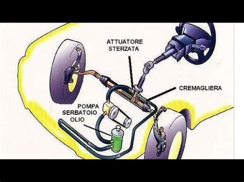 manutenzione servosterzo auto