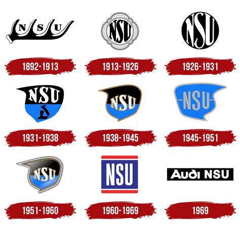 Logo NSU storico
